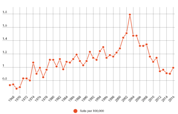 Screen Shot 2017-12-06 at 22.28.43